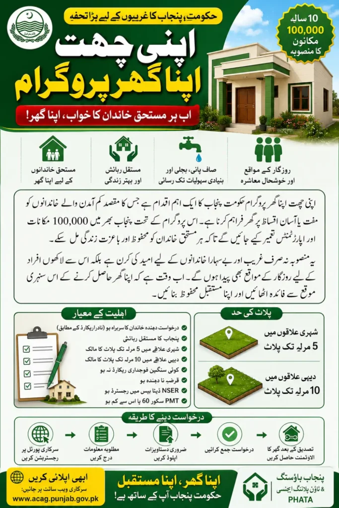 Apni Chhat Apna Ghar Program Punjab Government Affordable Housing Scheme