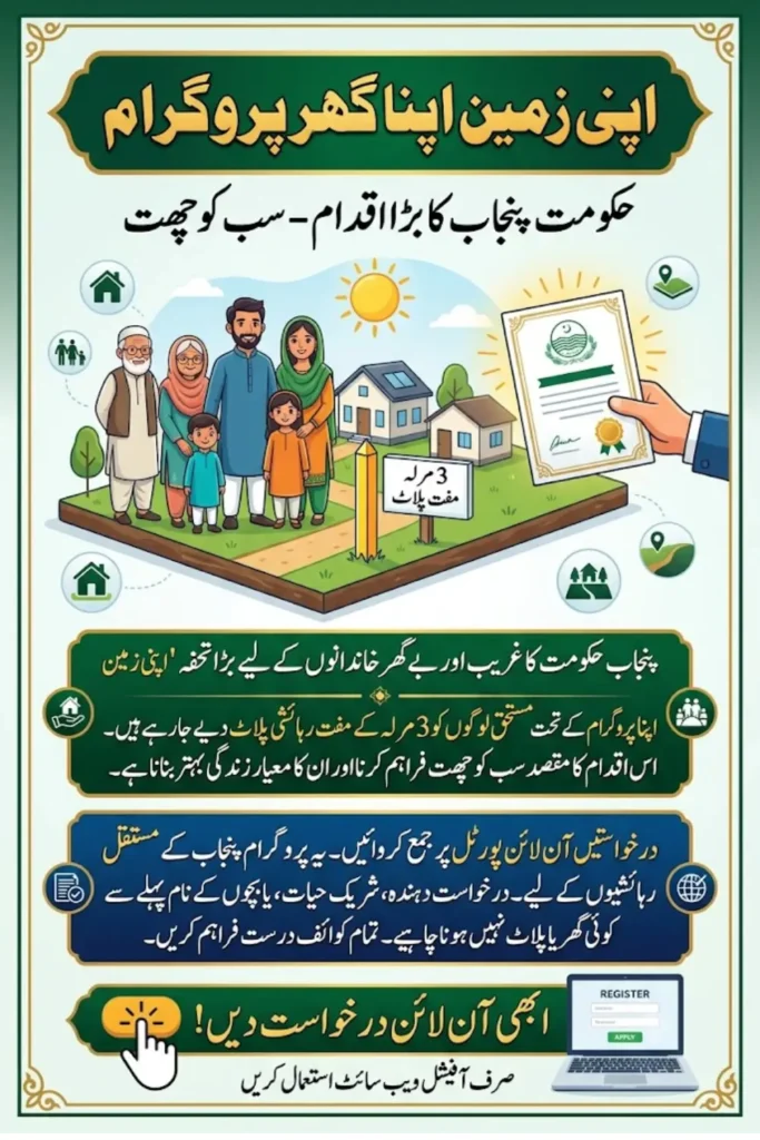 Apni Zameen Apna Ghar Program 2026 Guide to Free 3 Marla Plot Scheme in Punjab