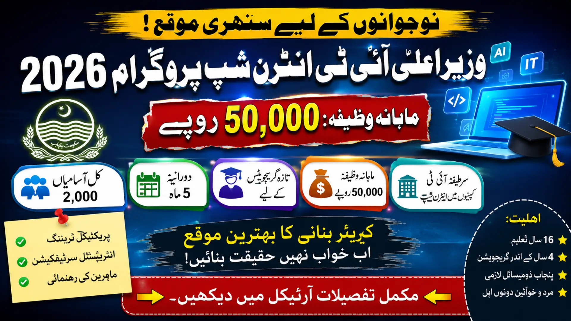 Chief Minister IT Internship Program 2026: Eligibility, Rs. 50,000 Stipend and Application Process
