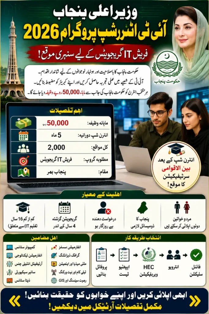 Chief Minister IT Internship Program 2026: Eligibility, Rs. 50,000 Stipend and Application Process
