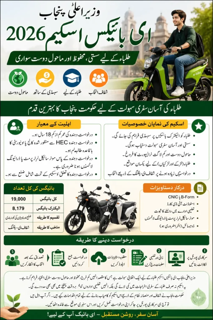 Chief Minister’s e-Bikes Scheme 2026: Eligibility, Benefits, Online Registration and Complete Application Guide