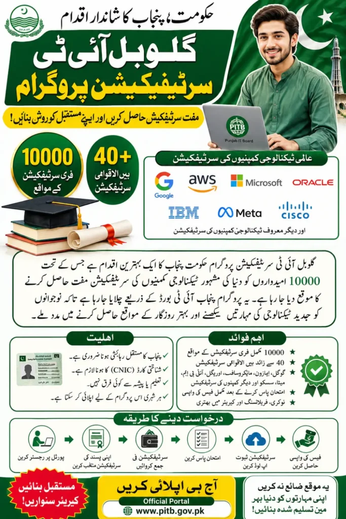 Global IT Certifications Program 2026 Free International IT Certifications in Punjab