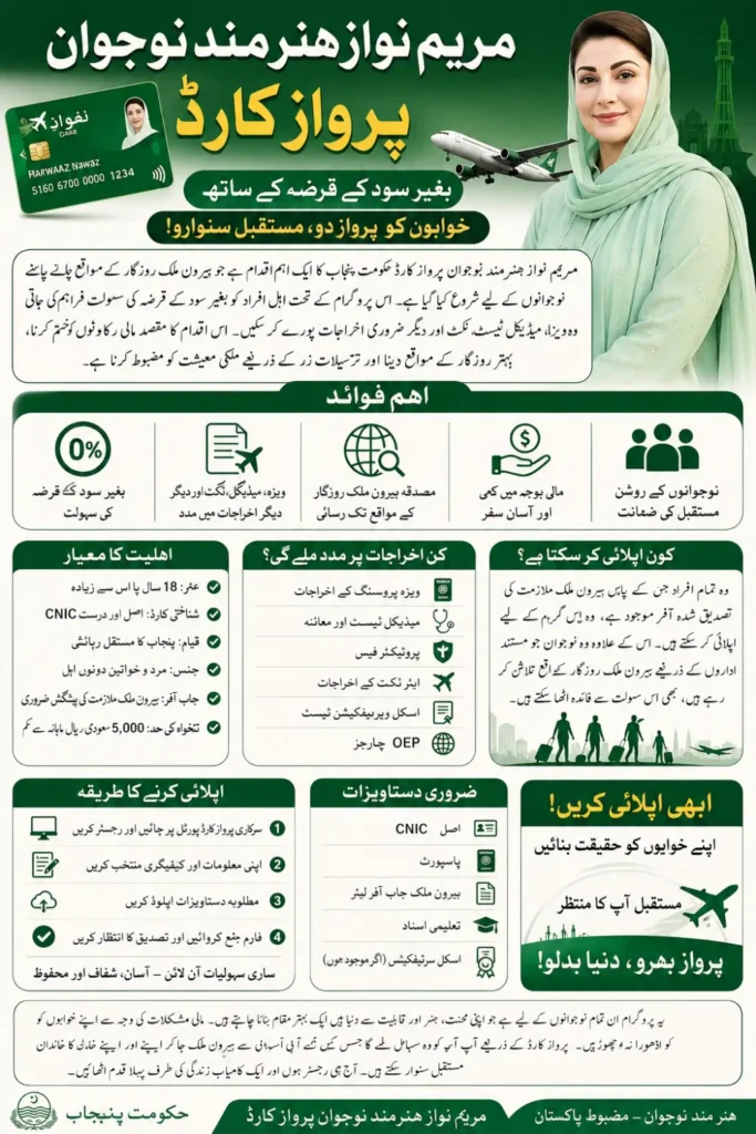Hunarmand Naujawan Parwaaz Card 2026: Eligibility, Benefits, Loan Amount & Online Apply Guide