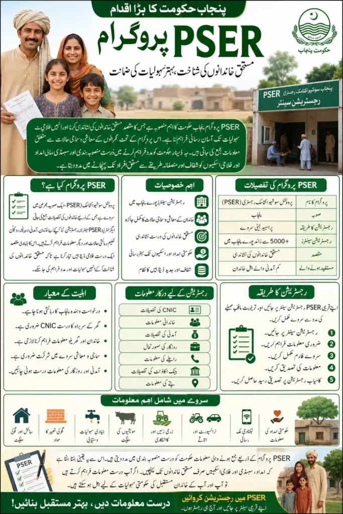 PSER Program Punjab 2026: Registration Process, Eligibility, Benefits and Required Documents