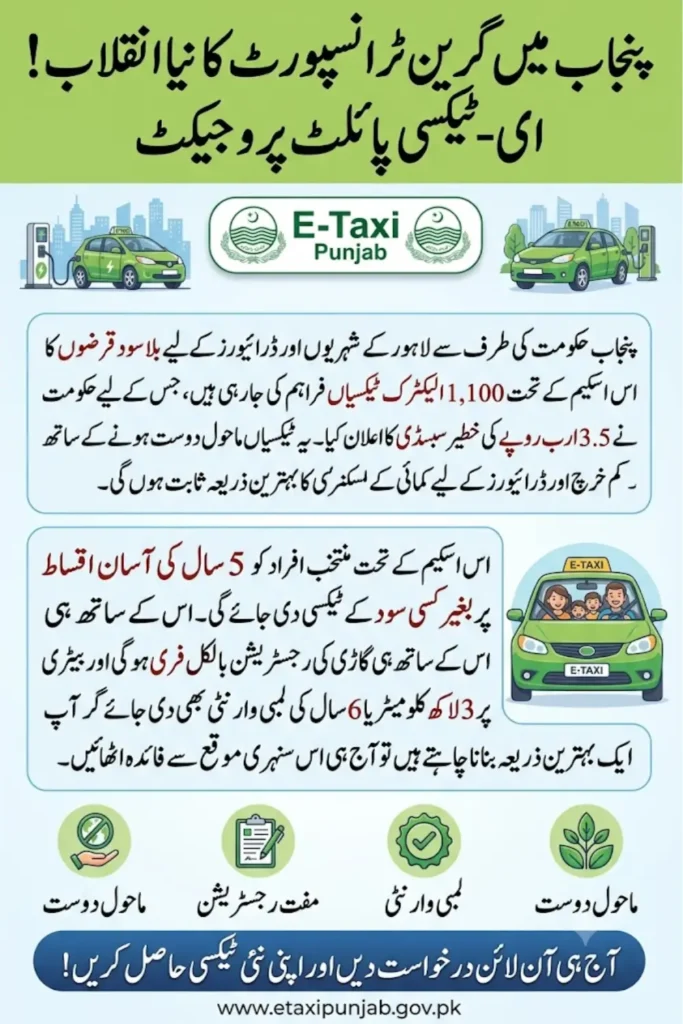 Punjab E-Taxi Pilot Project 2026: Eligibility, Benefits, Financing and Online Registration