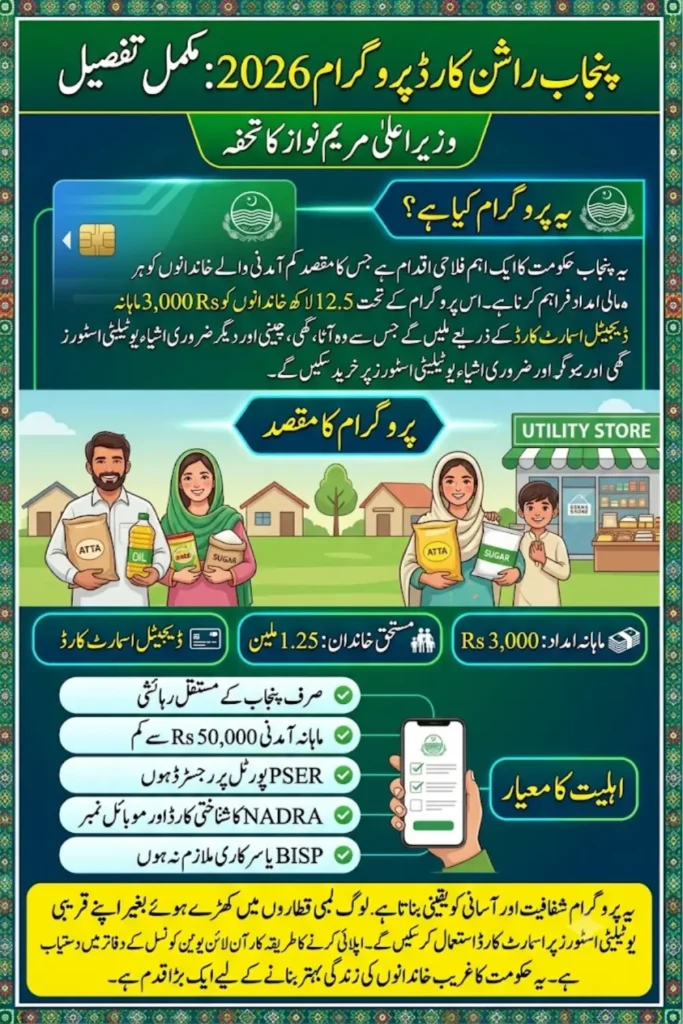 Punjab Ration Card Program 2026 Eligibility, Benefits, Registration Process and Rs. 3,000 Monthly Assistance