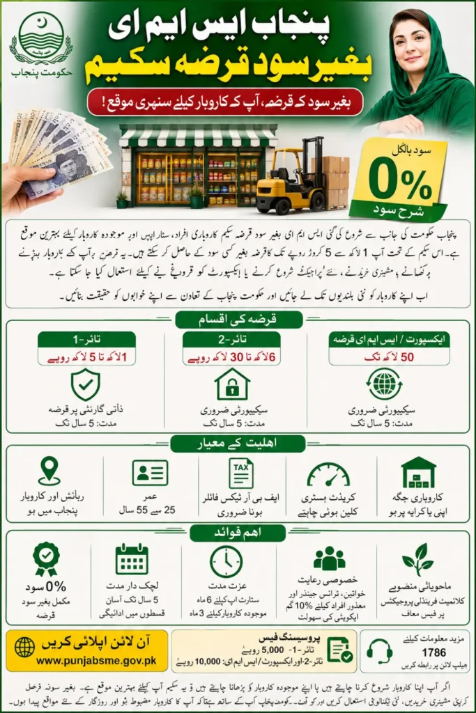 Punjab SME Interest-Free Loan Scheme 2026: Eligibility, Loan Amount, Benefits and Application Process