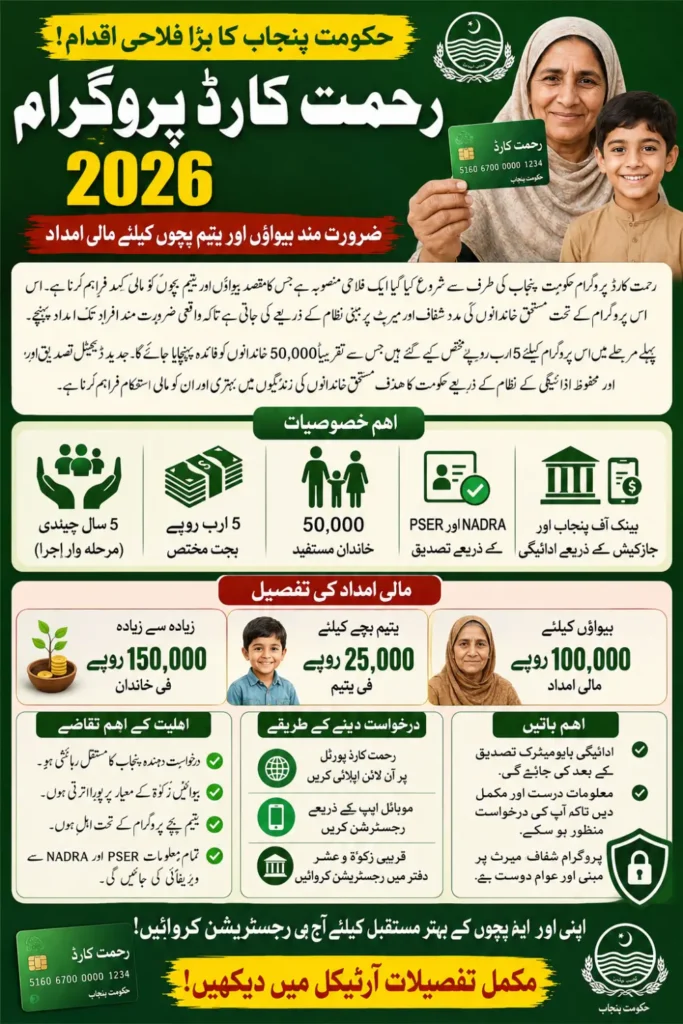 Rahmat Card Program 2026: Eligibility, Benefits, Registration Process and Financial Assistance