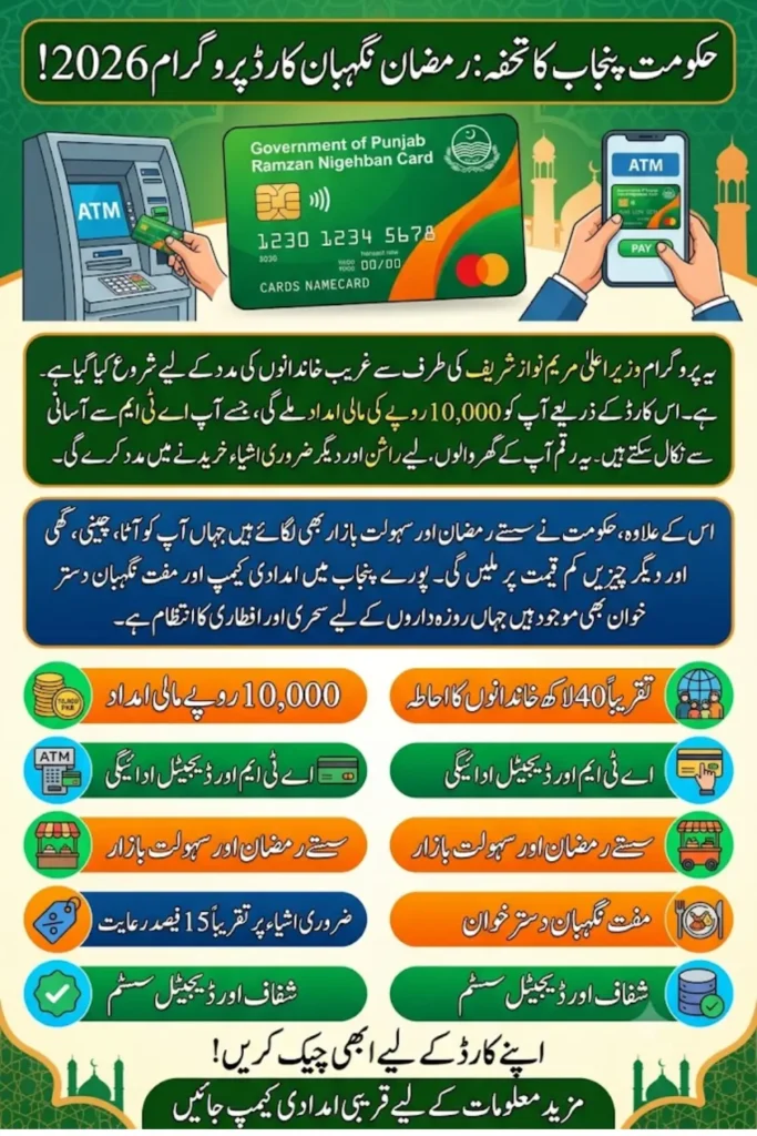 Ramzan Nigehban Card Programme 2026 Eligibility, Rs. 10,000 Cash Assistance, Benefits & Complete Guide