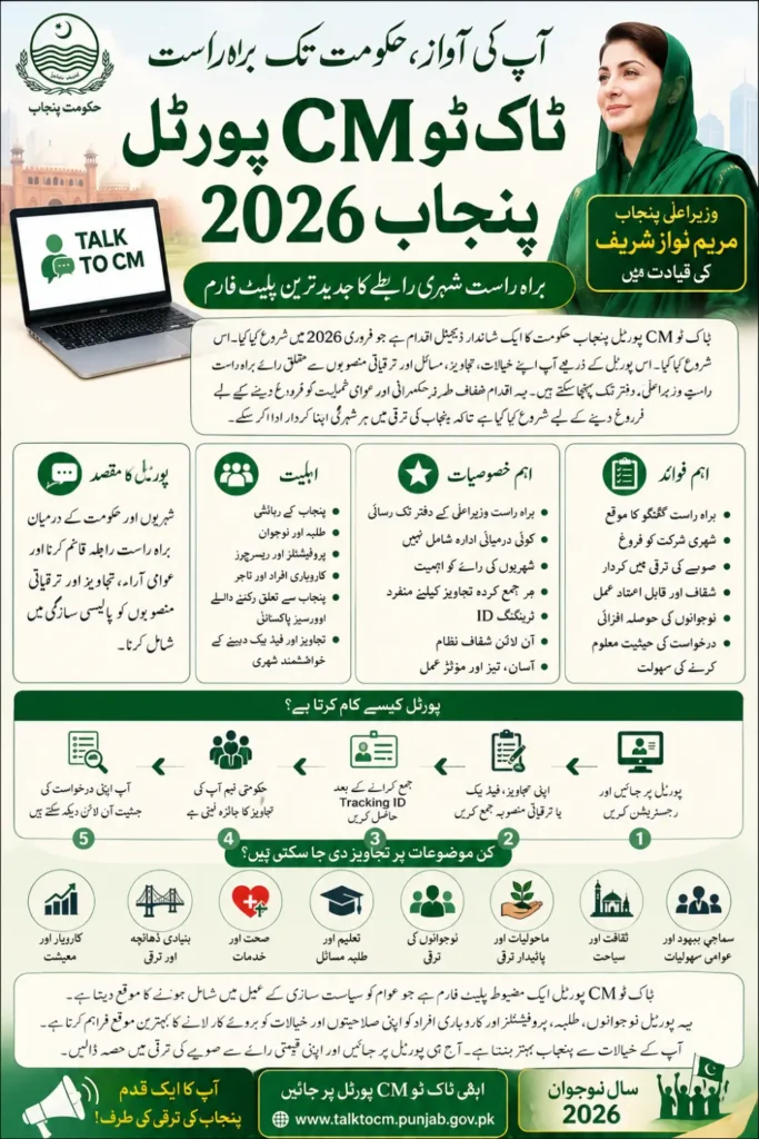 Talk to CM Portal Punjab 2026 Eligibility, Benefits, Registration and Citizen Participation