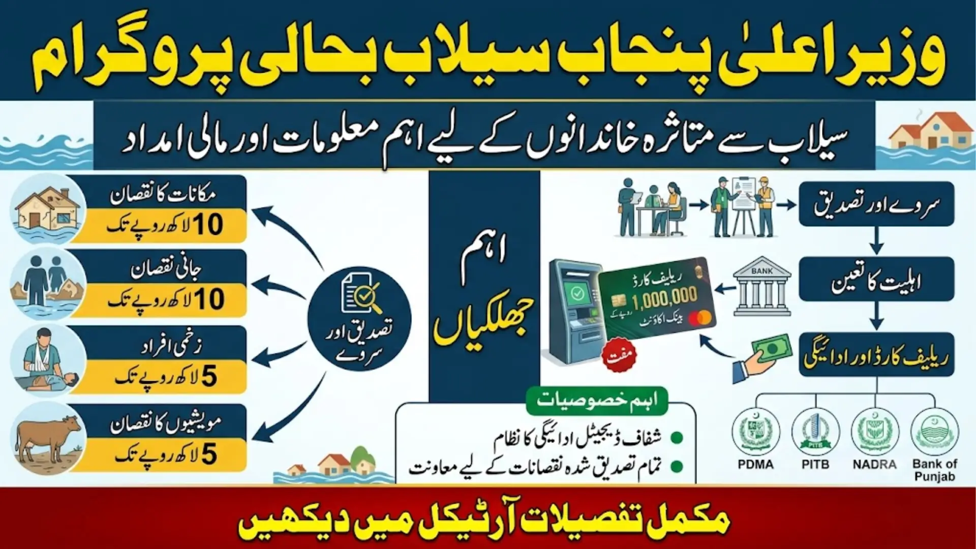 Wazir-e-Aala Punjab Sailab Bahali Program Eligibility, Financial Assistance and Complete Guide