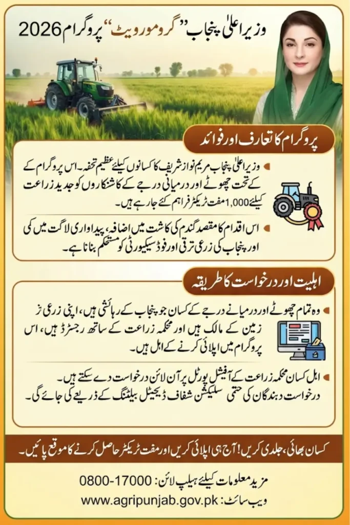 CM Punjab Grow More Wheat Program 2026 Eligibility, 1,000 Free Tractors, Apply Online & Complete Guide