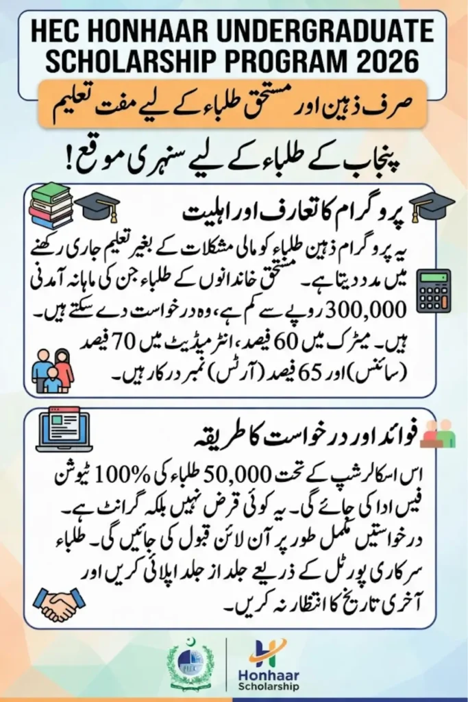 HEC Honhaar Undergraduate Scholarship Program 2026: Eligibility, Benefits and Apply Online Guide