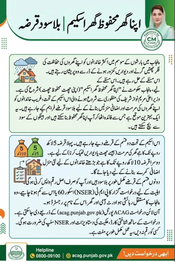 Apna Ghar Mehfooz Ghar Scheme 2026 Eligibility, Registration & Loan Details