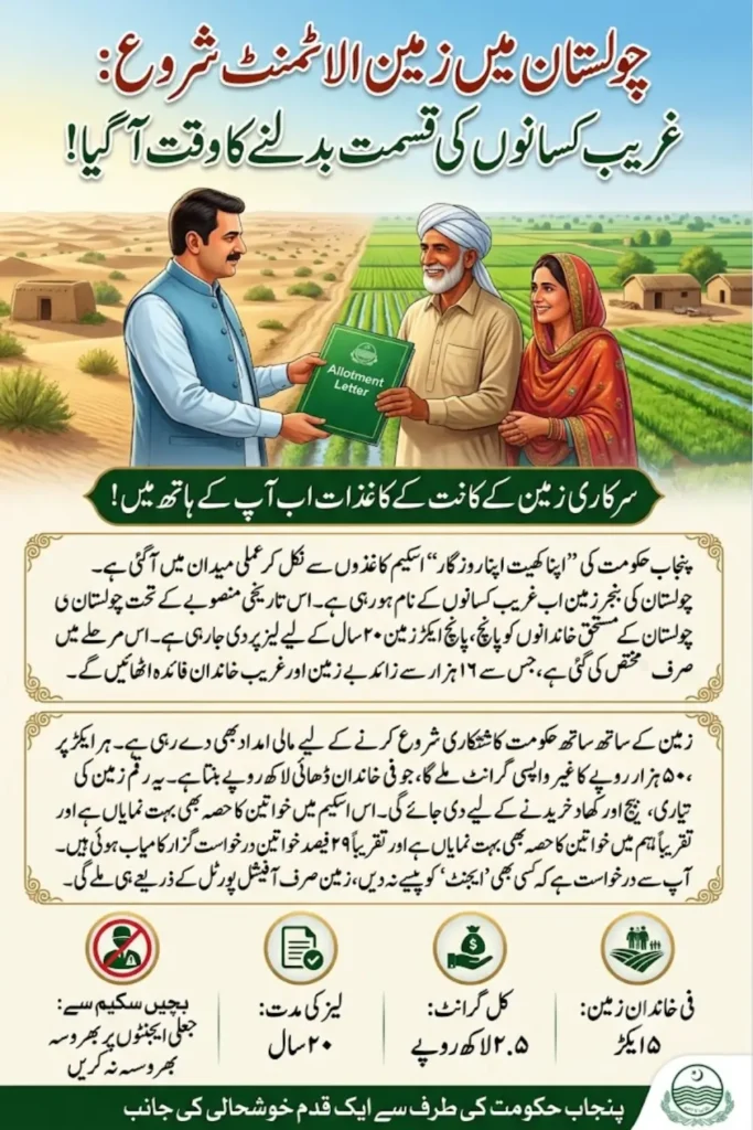 Apna Khet Apna Rozgar Scheme 2026: Punjab Begins 5-Acre Land Allotment