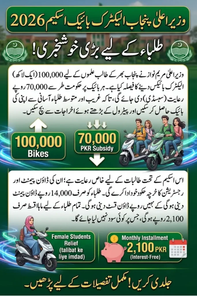 CM Punjab E-Bike Scheme 2026 Get Rs 70,000 Subsidy with Easy Installment and Apply Online