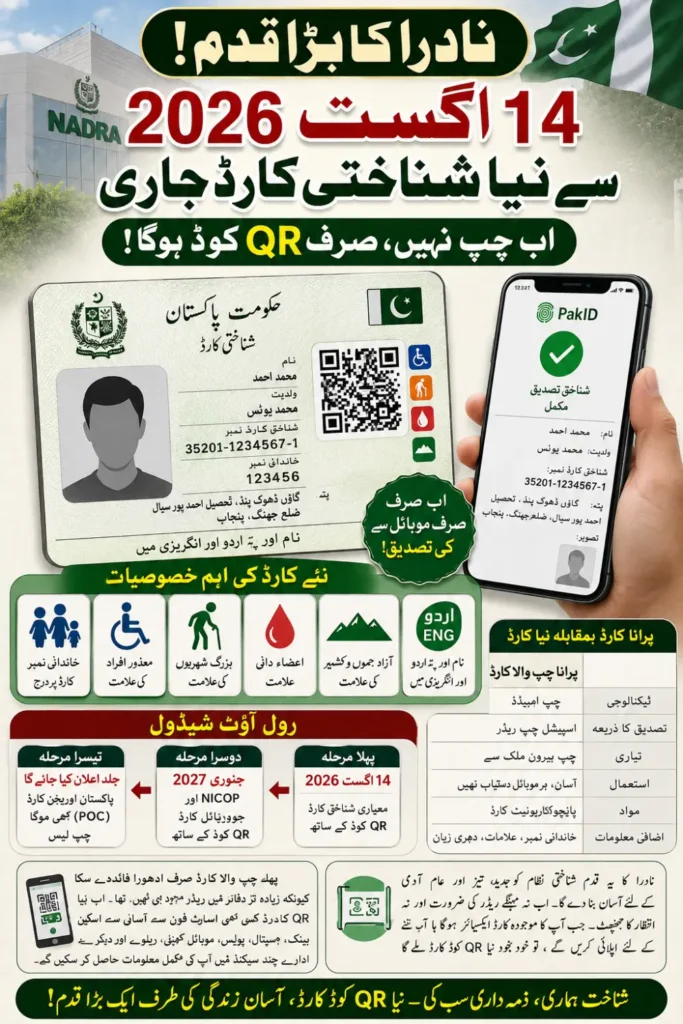 NADRA New ID Card 2026: Chip Replaced With Secure QR Code Technology Check Details