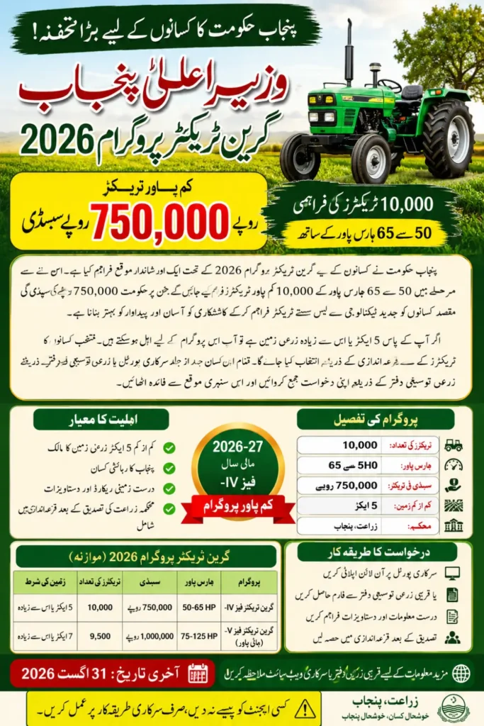 Punjab Green Tractor Scheme 2026: Rs. 750,000 Subsidy, Eligibility & Apply