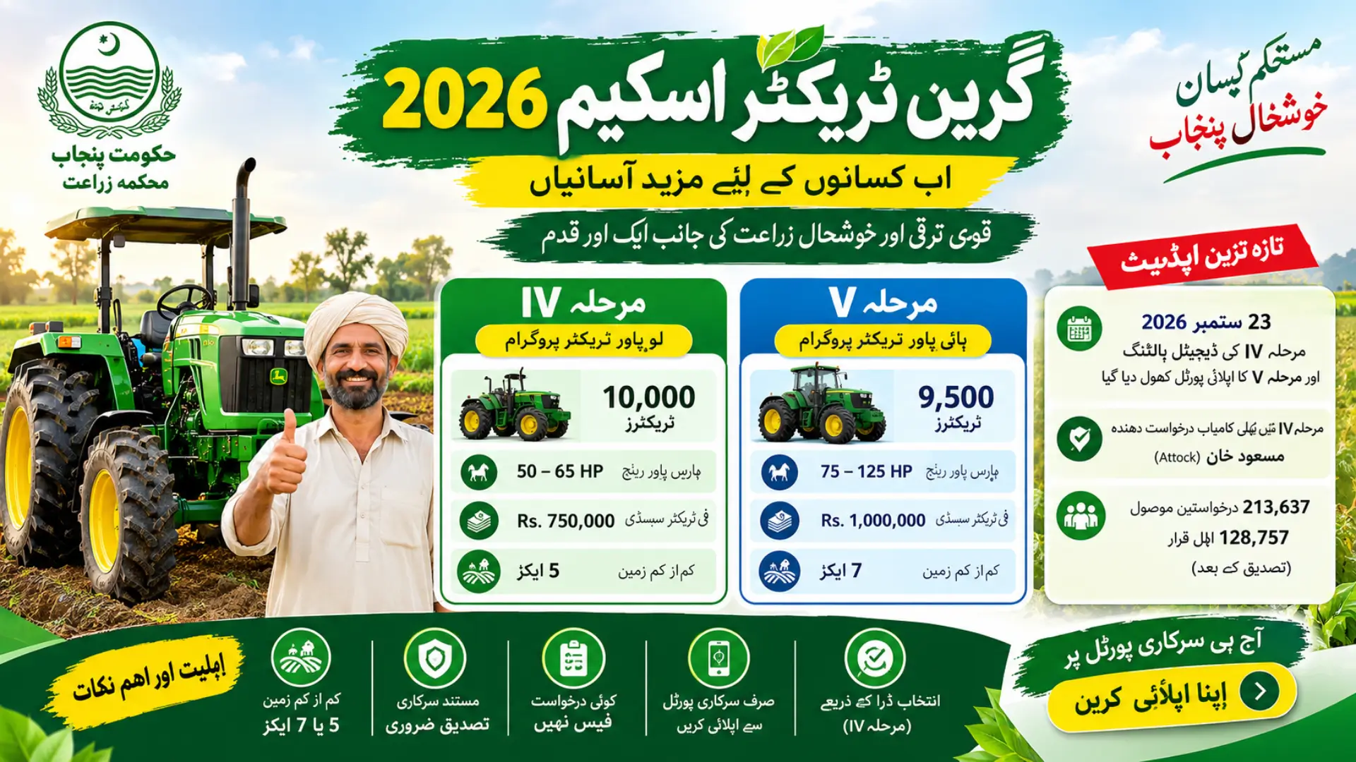 Green Tractor Scheme New Phase: Latest Registration, Subsidy and Eligibility