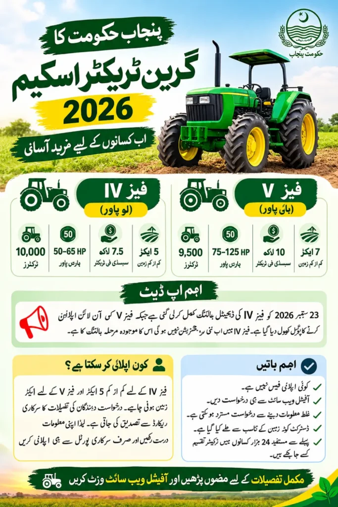 Green Tractor Scheme New Phase: Latest Registration, Subsidy and Eligibility