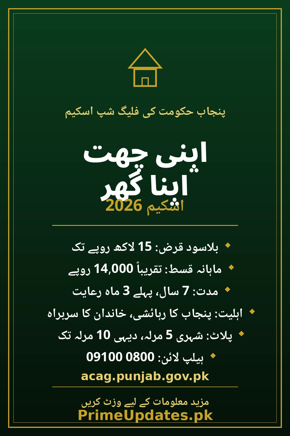 Apni Chhat Apna Ghar Scheme 2026 — key info in Urdu