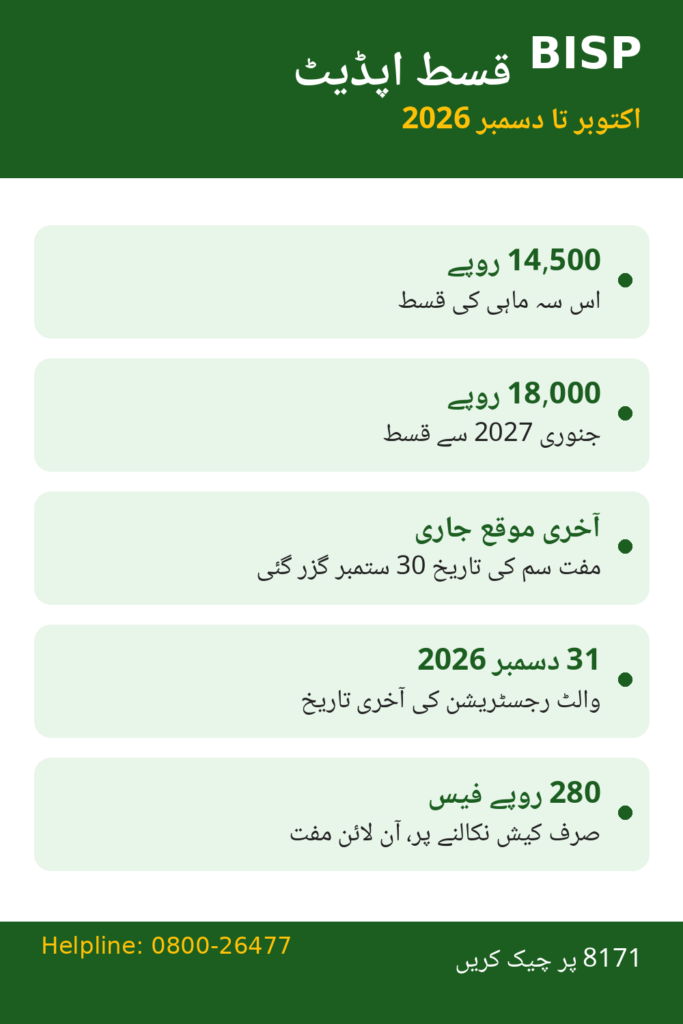 BISP Kafaalat qist update infographic in Urdu