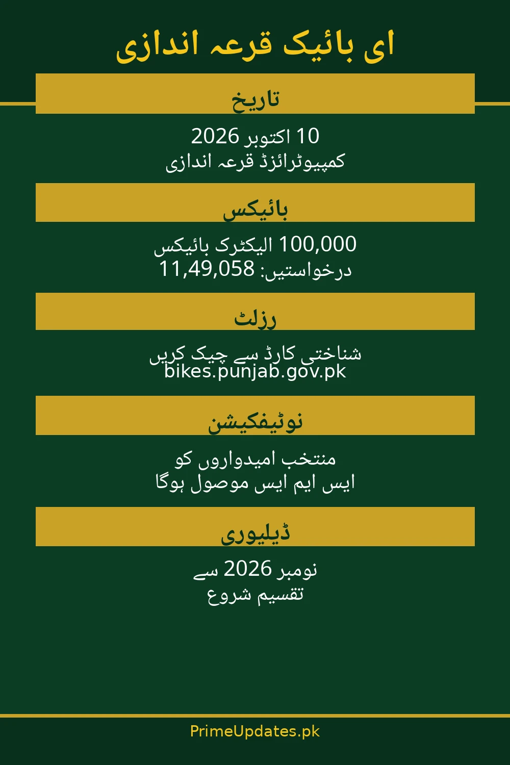 E-Bike Balloting Oct 10 — key information in Urdu