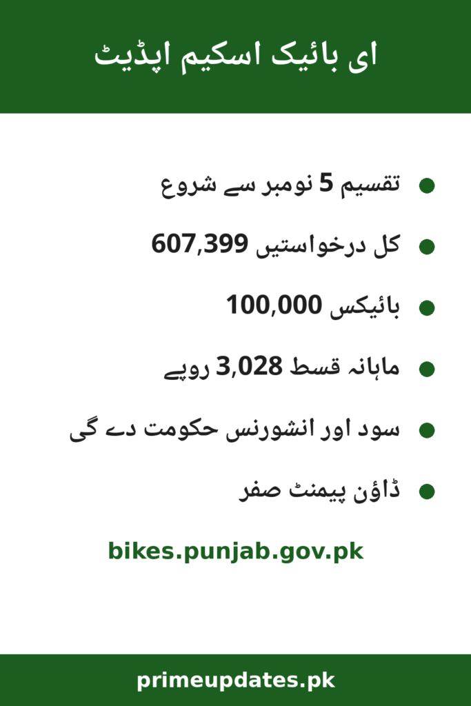 Punjab E-Bike Scheme payment markup insurance guide Urdu