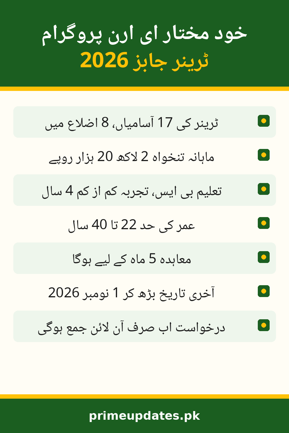 Khud-Mukhtar E-Earn Trainings Program trainer jobs 2026 Urdu infographic
