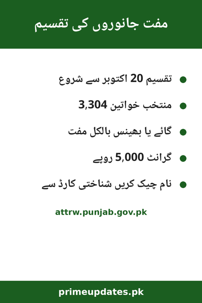 Livestock Distribution Guide 2026 Urdu