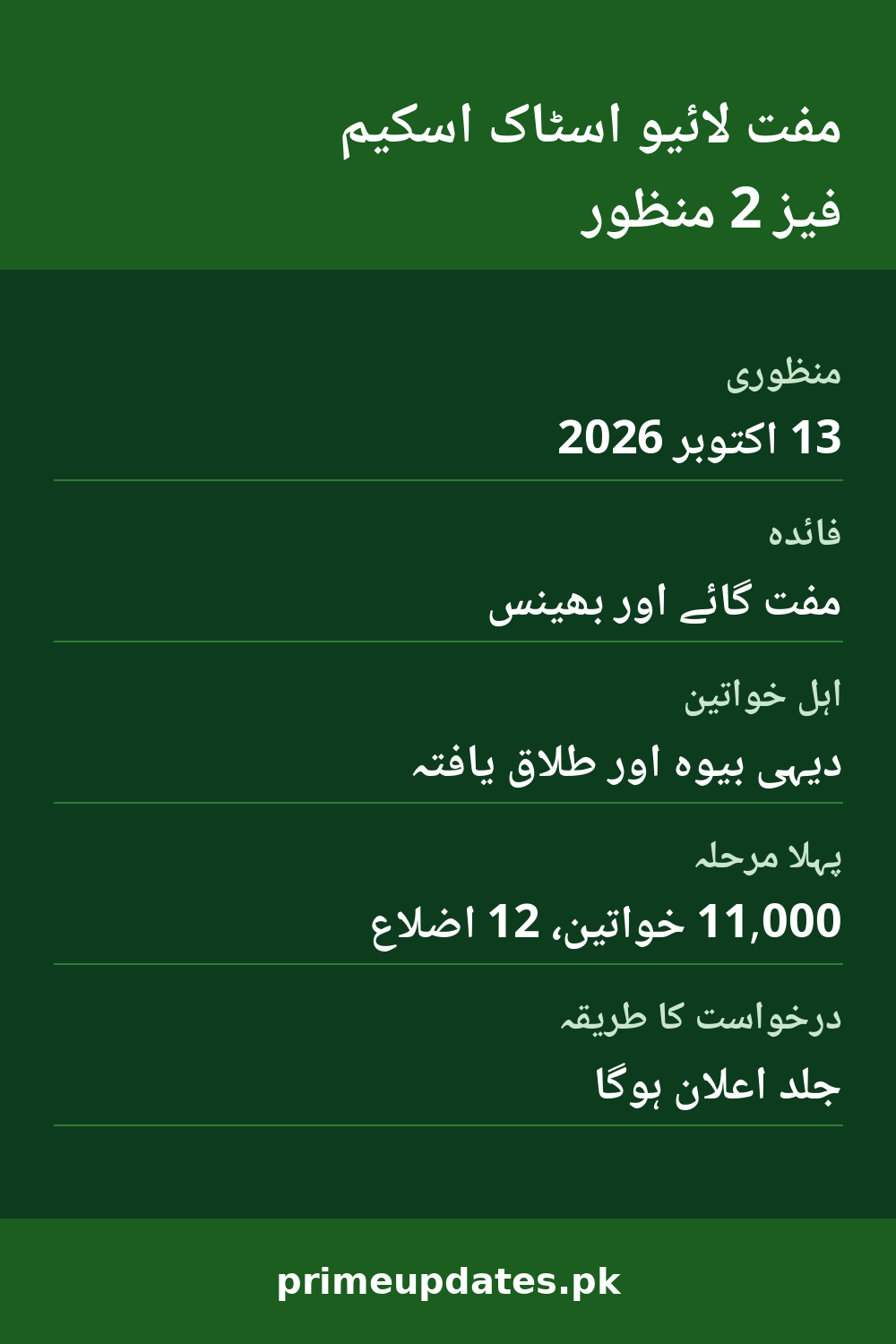 Free Livestock Scheme Phase 2 Punjab - Urdu Infographic