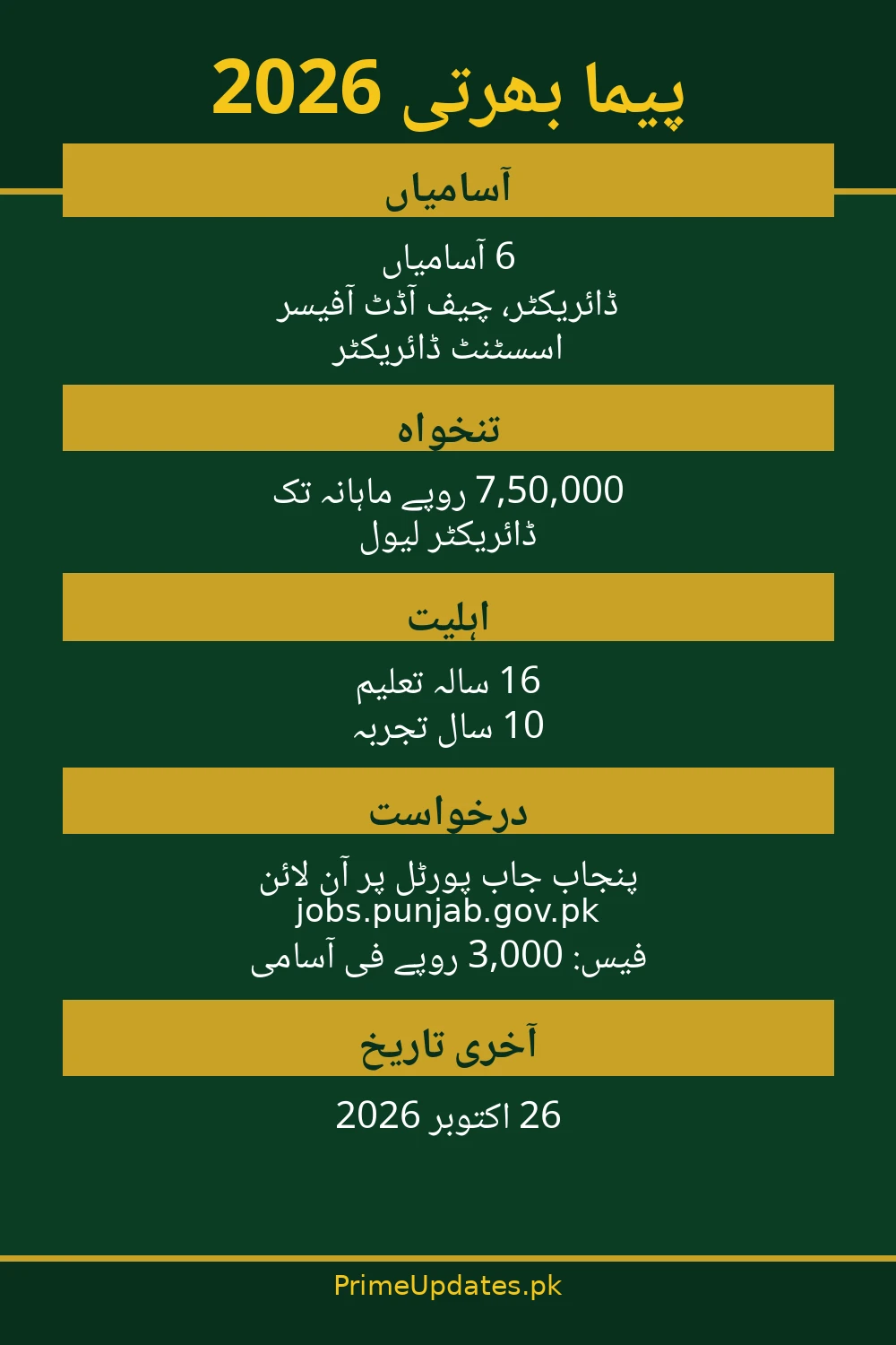PEIMA Jobs 2026 — key information in Urdu