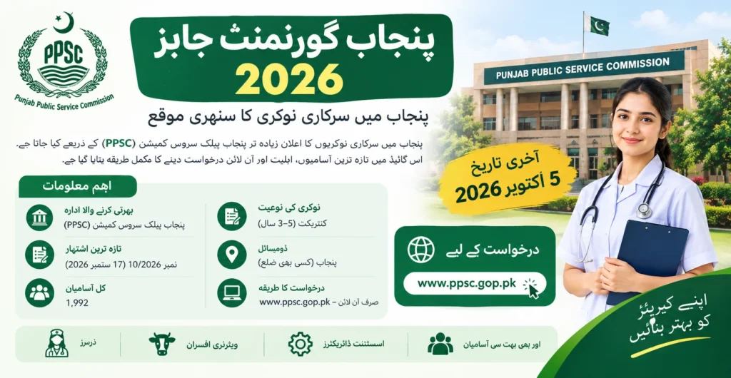 PPSC Jobs 2026 — 1,992 vacancies via Advertisement 10/2026