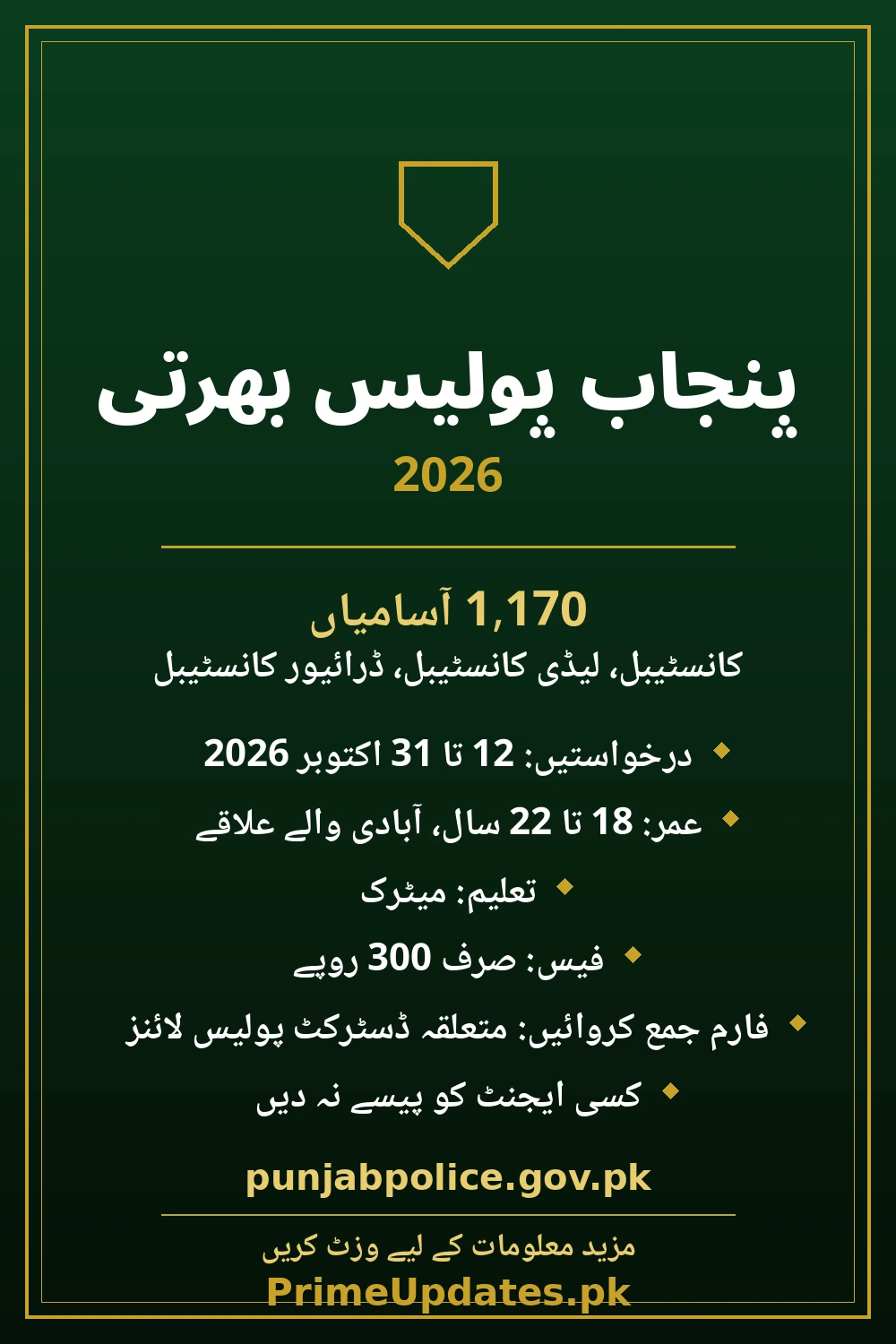 Punjab Police Jobs 2026 — key info in Urdu