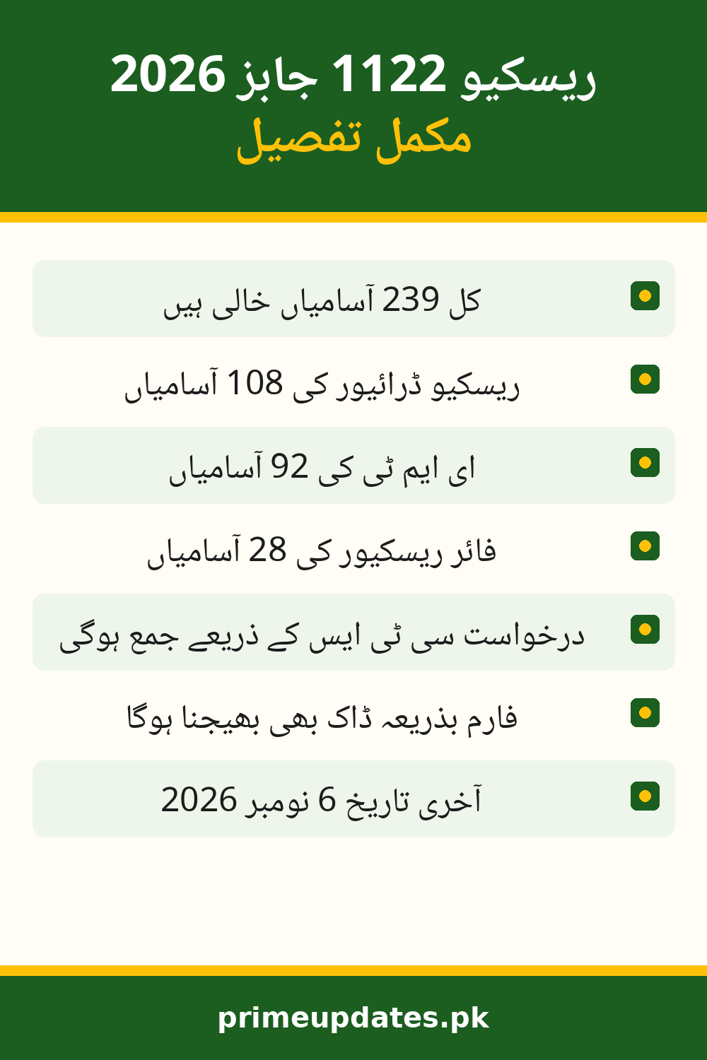 Rescue 1122 jobs 2026 — Urdu guide