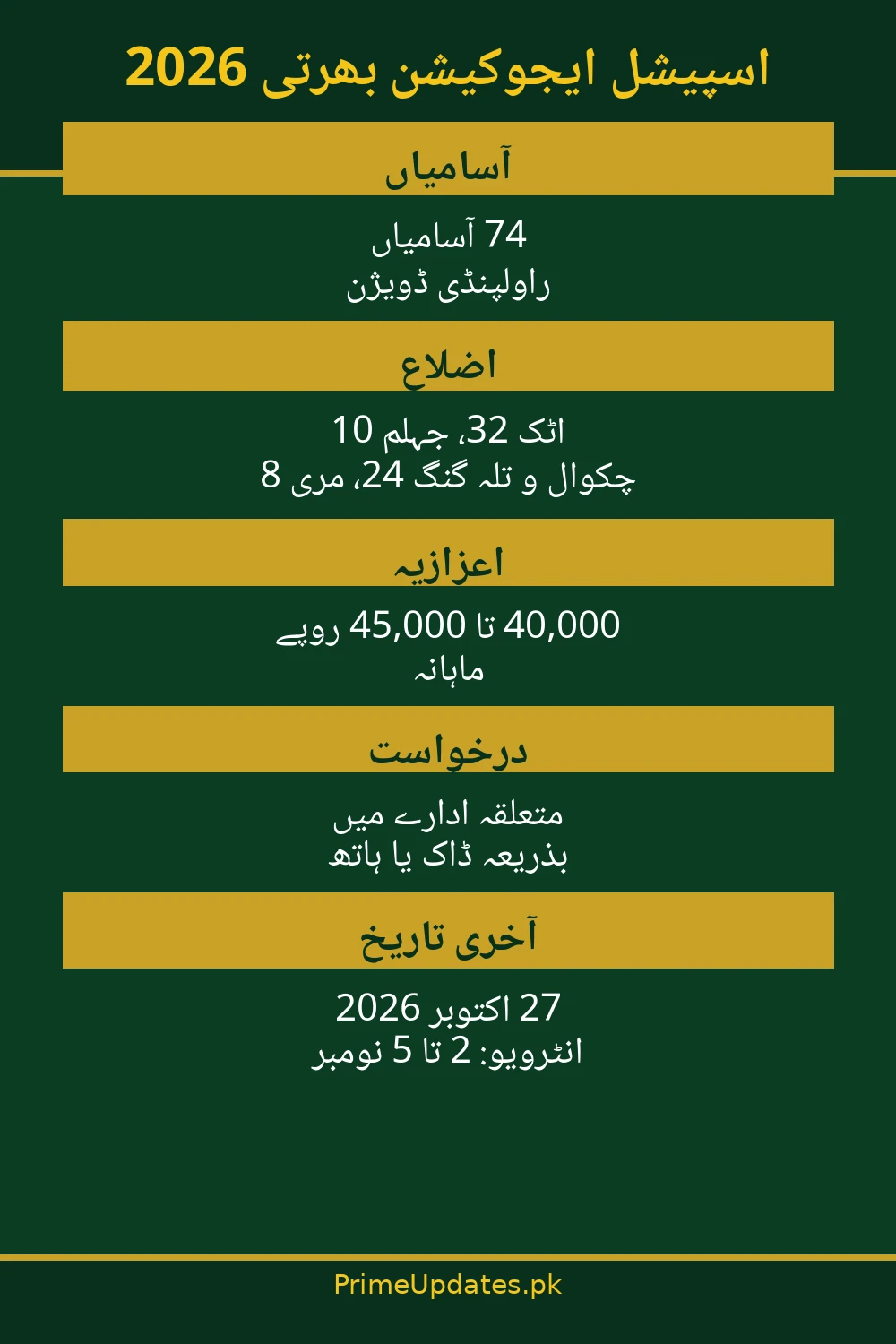 Special Education STI Jobs 2026 — key information in Urdu