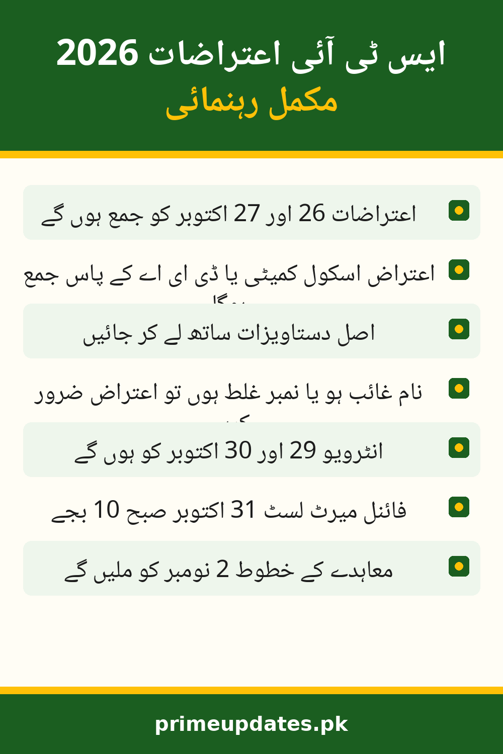 STI Objections 2026 Urdu infographic